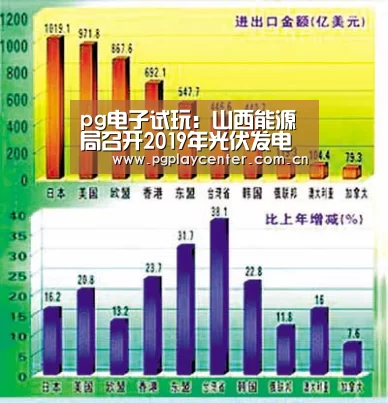 pg电子试玩:山西能源局召开2019年光伏发电项目推进会(图2) pg模拟器在线试玩